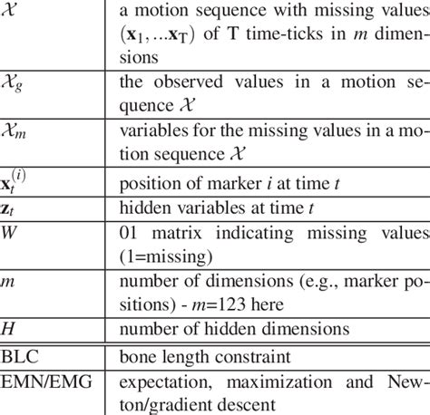 definitions for imprinted symbols.